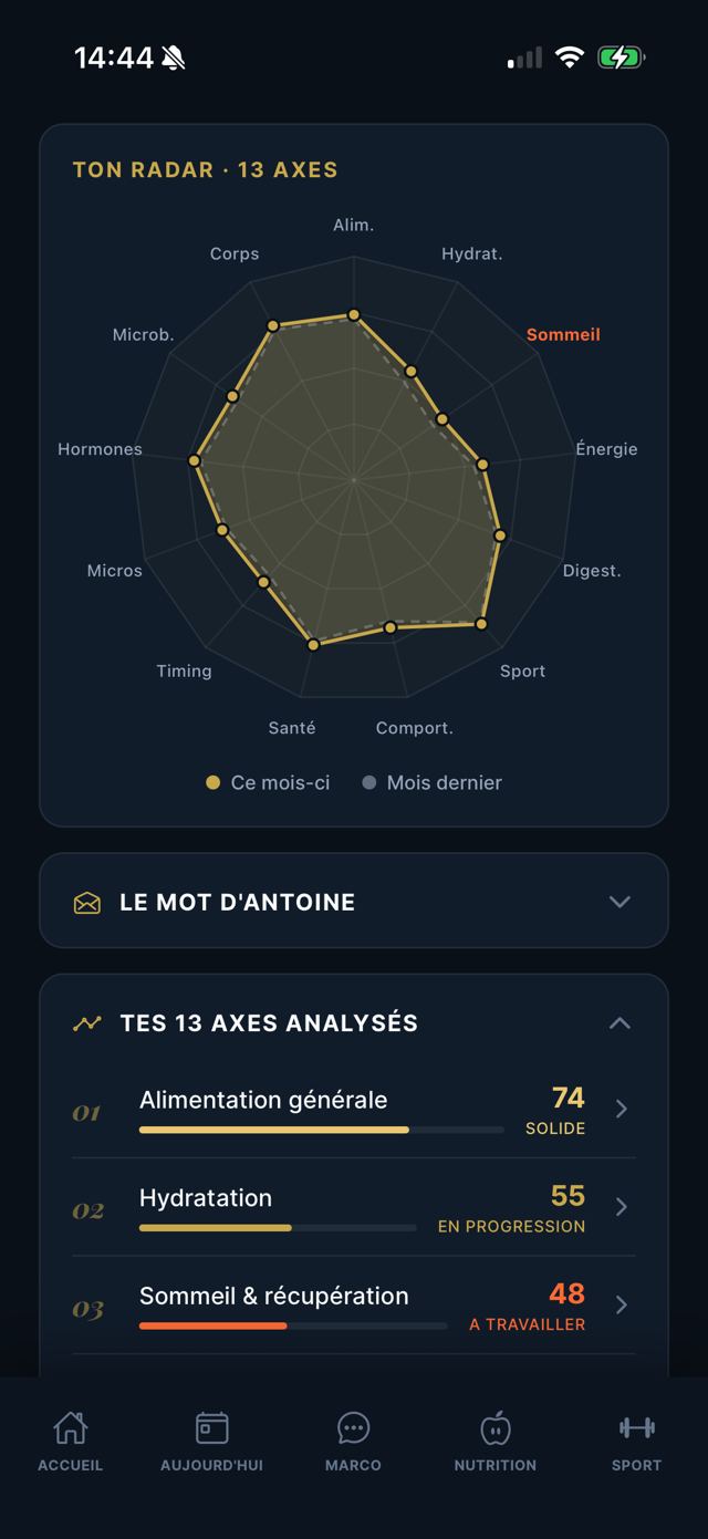 Le bilan 13 axes